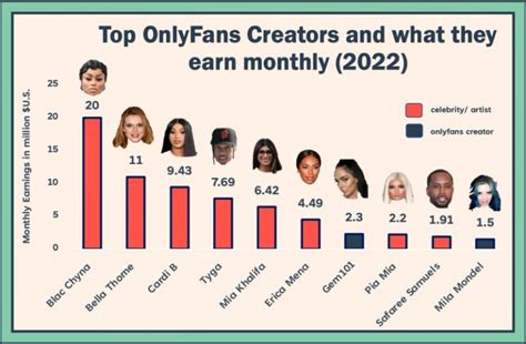 number one onlyfans earner|20 OnlyFans top earners and how much they make in。